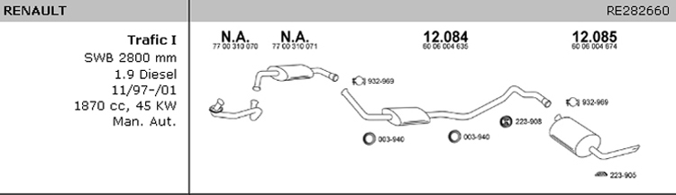 1.9 Diesel