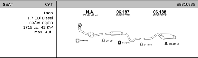 1.7 SDI