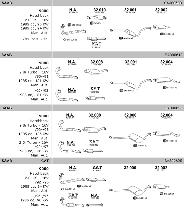 2,0 Hatchback