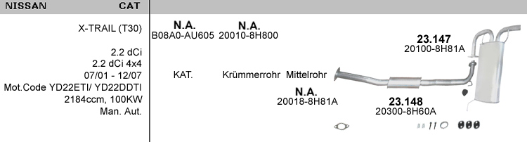 2.2 DCI - 100kw