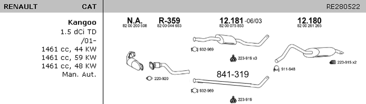 1.5 Diesel Rapid