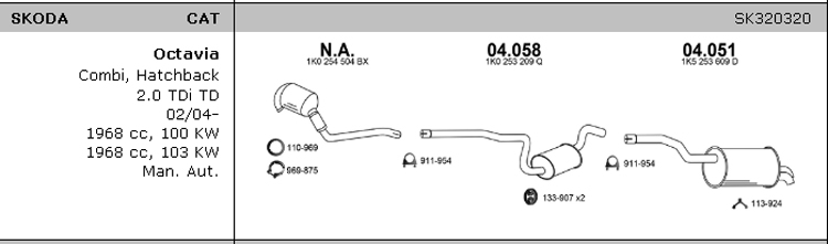 2.0 Turbodiesel